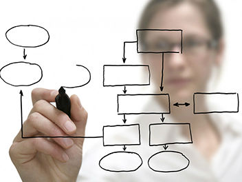 K&P Consultants consulting services Houston.